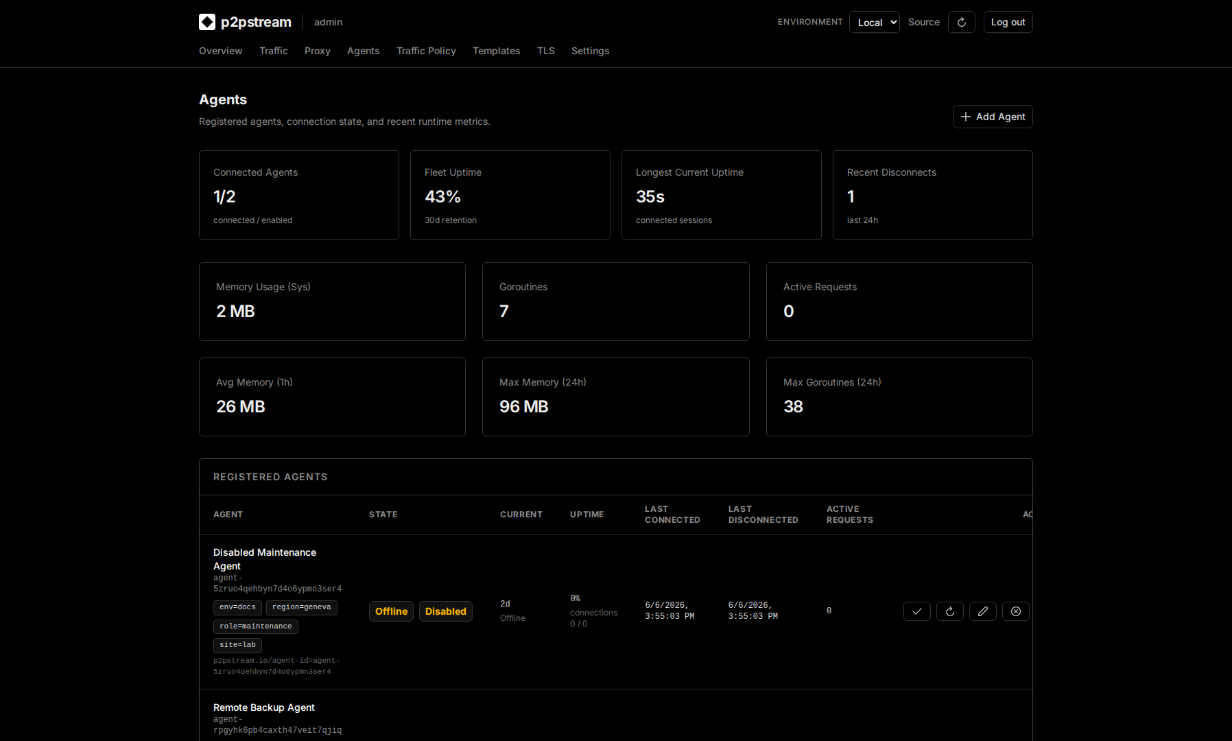 p2pstream Agents page showing connection state, active requests, runtime metrics, token actions, and connection history