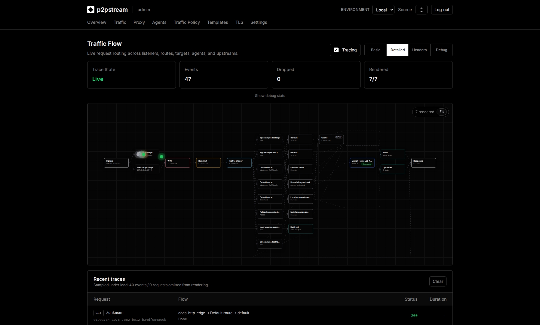 p2pstream Traffic page showing tracing enabled and a live request path through policy, routing, cache, agents, upstreams, and response