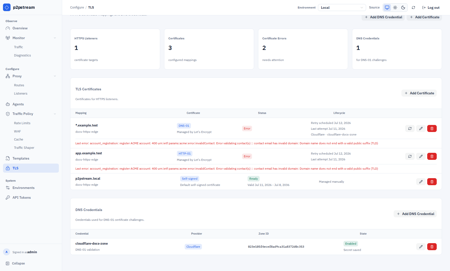 p2pstream TLS page showing summary metrics, compact certificate and DNS credential tables, ACME errors, and lifecycle actions